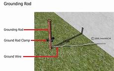 Lightning Rod Clamp