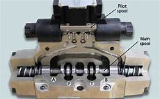 Sectional Directional Control Valves