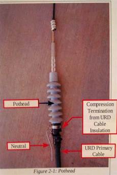 Cable Clamp