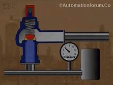 Flows Control Valves