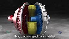 Fluid Coupling