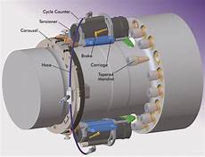 Generator Couplings