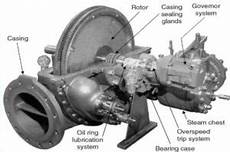 Generator Couplings