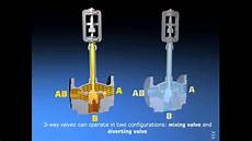 High Temperature Valves