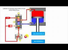 Hydraulic High Pressure Couplings