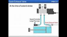 Hydraulic Solenoid Valve