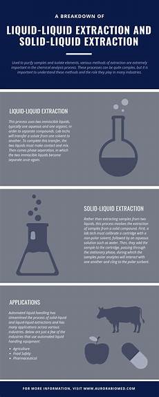 Liquid Handling Instruments