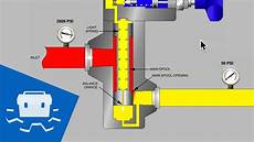Pilot Operated Pressure Sequence Valves