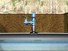 Pipeline Valves