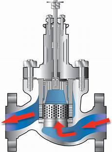 Plug-Type Valves