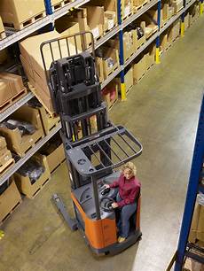 Pneumatic Handling Equipment