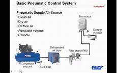 Pneumetic Valves
