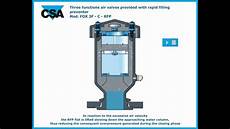 Proportional Pressure Relief Valve