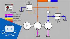 Regulating Valve
