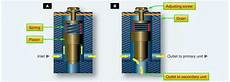Sequence Relief Valve