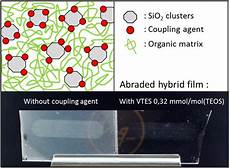 Silane Coupling Agents
