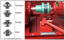 Sleeve Couplings