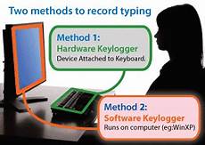 Software And Hardware