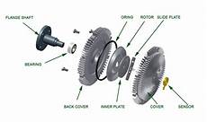 Special Couplings