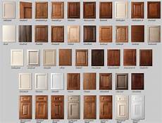 Types Of Hinges