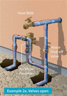 Valve Boxes